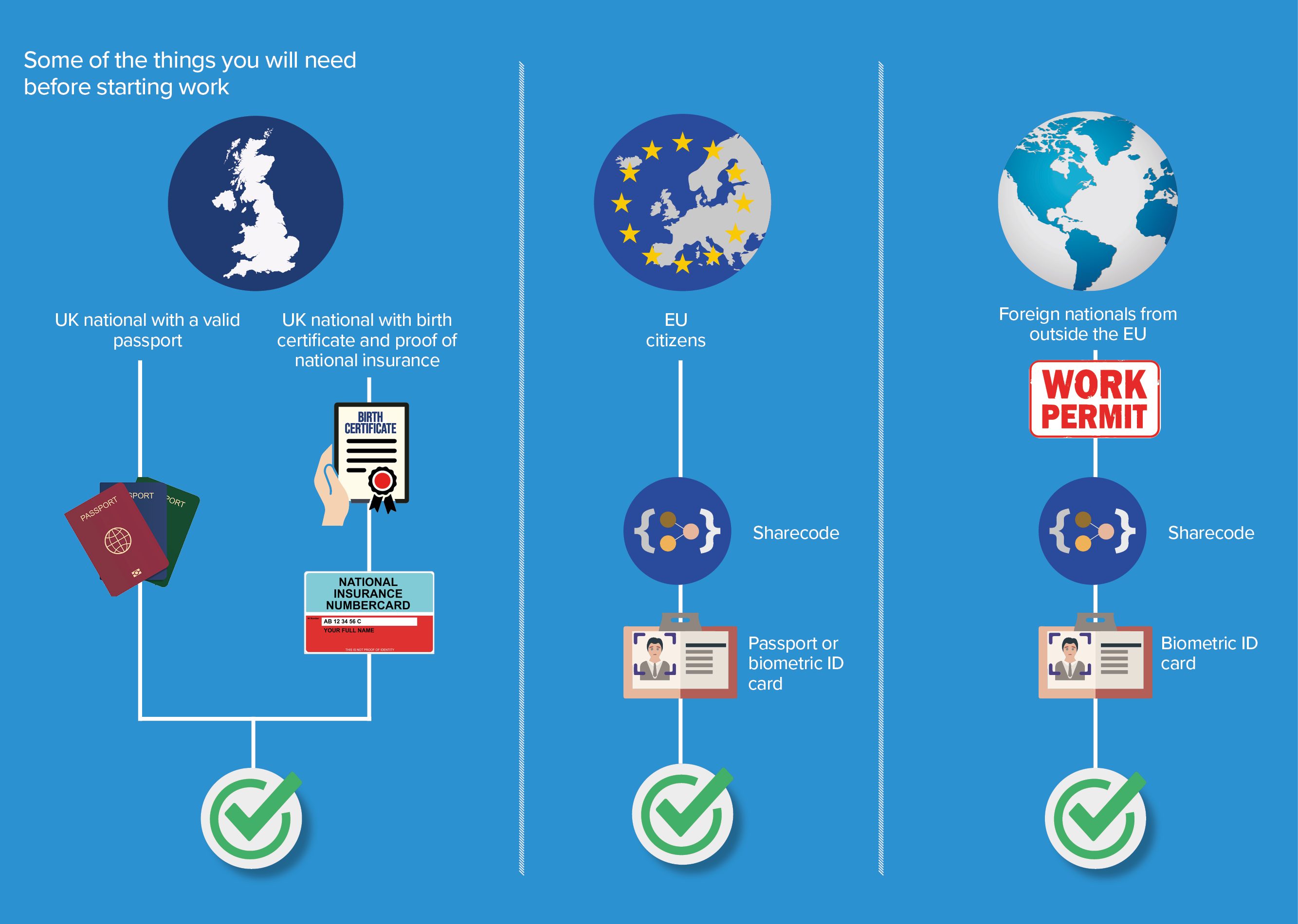 Bishopsgate right to work information graphic